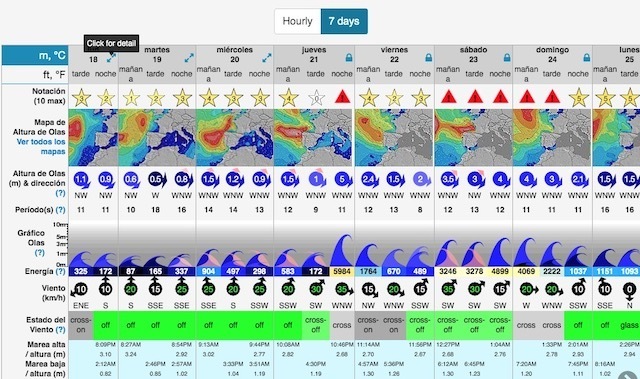 Previsión de olas de Surf-forecast